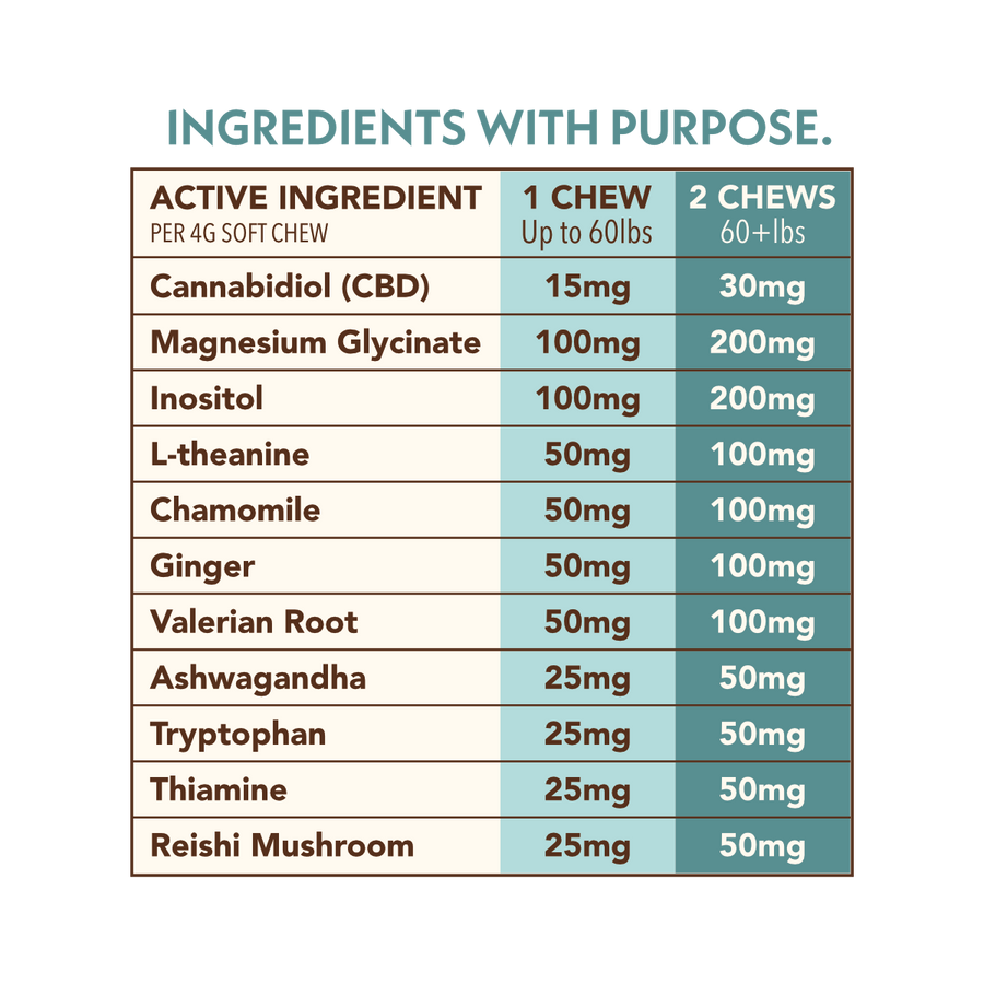 CBD + Mushroom Pet Chews (Calm & Immunity)
