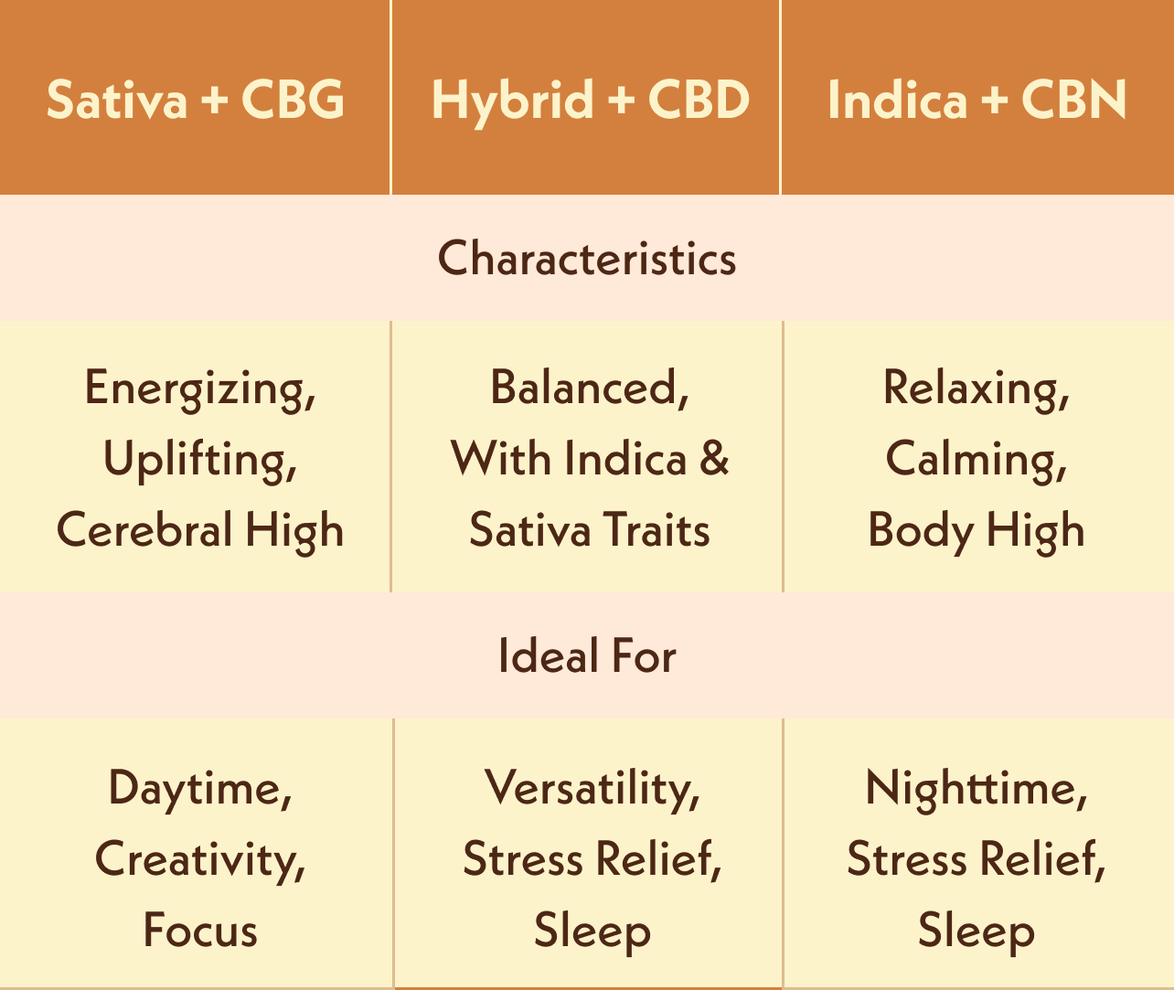 Strains